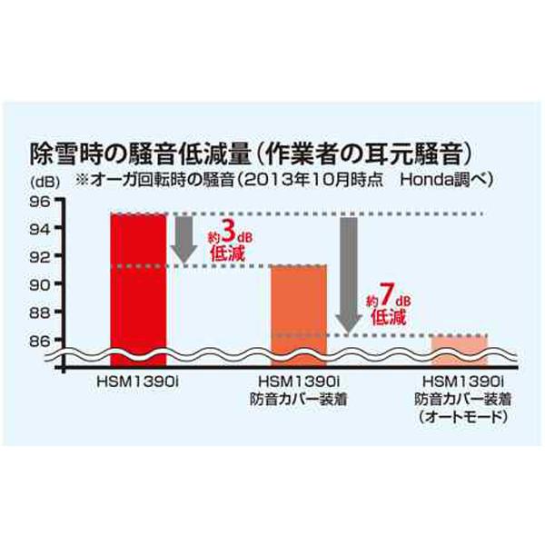 HONDA　除雪機　防音カバー　HSM1390i　専用　HSM1380i　2013年以降のモデルに対応