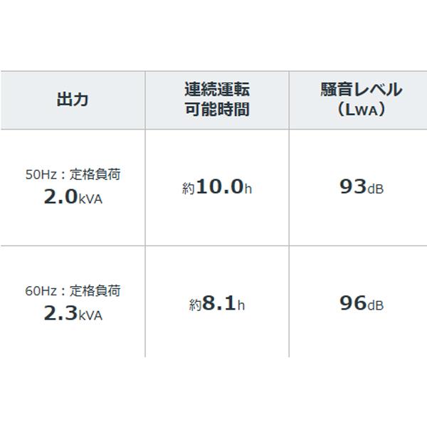 ホンダ（HONDA） 発電機 EBR2300CX エンジンオイル入 店頭受取製品
