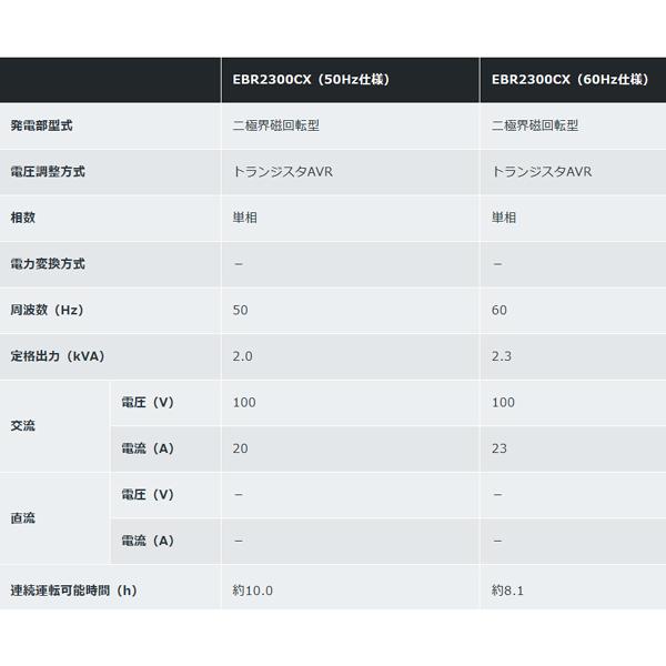 ホンダ（HONDA） 発電機 EBR2300CX エンジンオイル入 店頭受取製品