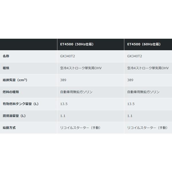 ホンダ（HONDA） 発電機 ET4500 三相発電機 エンジンオイル入 店頭受取