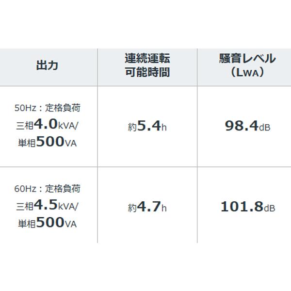 ホンダ（HONDA） 発電機 ET4500 三相発電機 エンジンオイル入 店頭受取