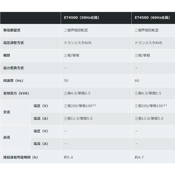 ホンダ（HONDA） 発電機 ET4500 三相発電機 エンジンオイル入 店頭受取