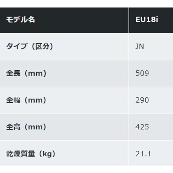 ホンダ HONDA 発電機 EU18i エンジンオイル入 ※災害対応品 ホンダ HONDA 発電機 EU18i エンジンオイル入 ※災害対応品