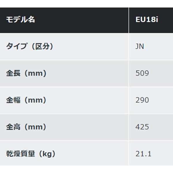 HONDA 発電機 EU18i  エンジンオイル入　※災害対応品※｜tsy｜17