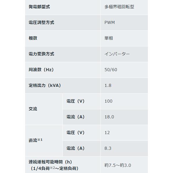 ホンダ HONDA 発電機 EU18i エンジンオイル入 ※災害対応品 ホンダ HONDA 発電機 EU18i エンジンオイル入 ※災害対応品