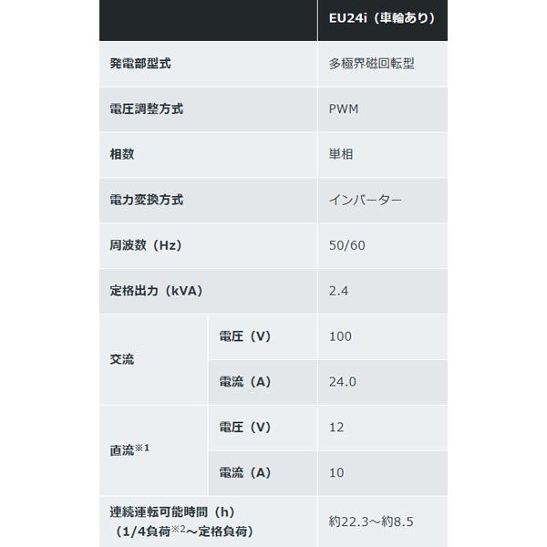 ホンダ（HONDA） 発電機 EU24i （車輪あり）エンジンオイル入 店頭受取