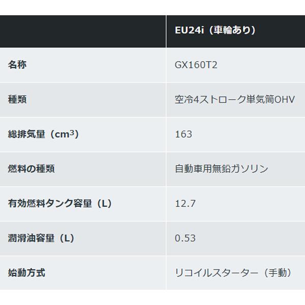 ホンダ（HONDA） 発電機 EU24i （車輪あり）エンジンオイル入 店頭受取