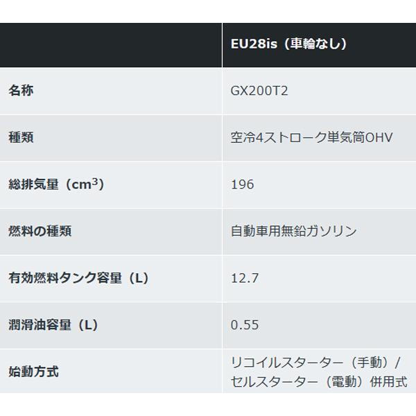 ホンダ（HONDA） 発電機 EU28is （車輪なし） エンジンオイル入 店頭