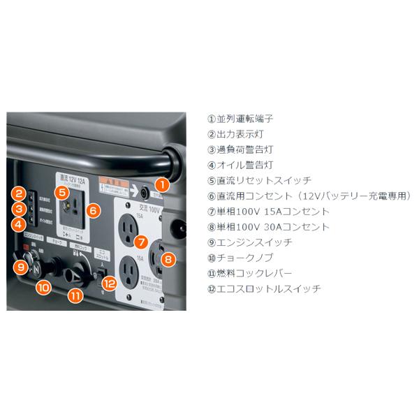【未使用未開封品】 ホンダ インバーター発電機 EU28is JNA0 ホンダ インバーター発電機 EU28is 新品 | 発電機買取ドットコム