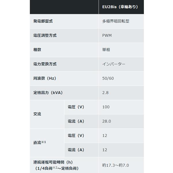 ホンダ（HONDA） 発電機 EU28is （車輪あり） エンジンオイル入 店頭