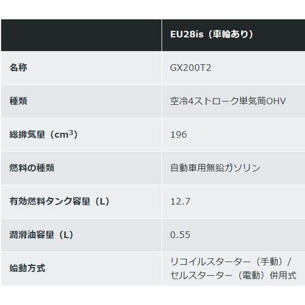ホンダ（HONDA） 発電機 EU28is （車輪あり） エンジンオイル入 店頭