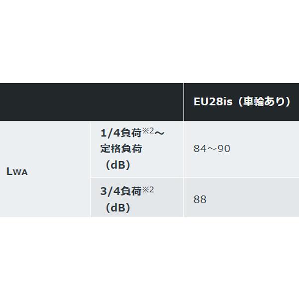 ホンダ（HONDA） 発電機 EU28is （車輪あり） エンジンオイル入 店頭
