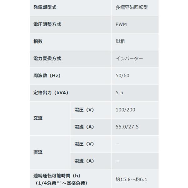 HONDA　EU55is 未開封品　発電機 ホンダ（HONDA） 発電機 EU55is エンジンオイル入 店頭受取製品 ※災害