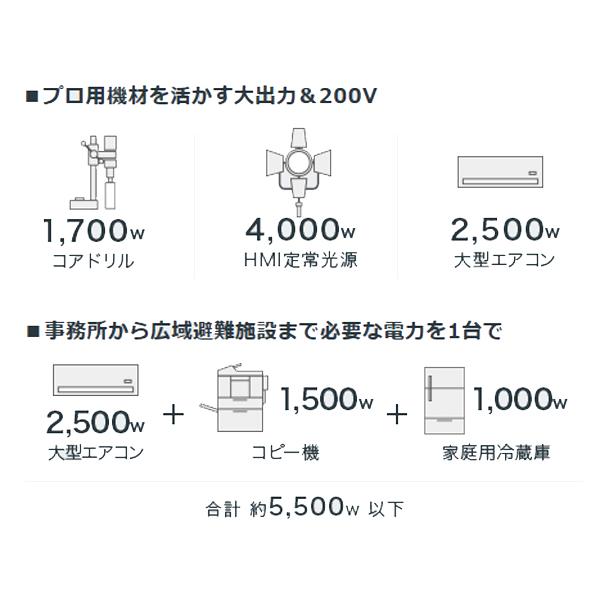 ホンダ（HONDA） 発電機 EU55is エンジンオイル入 店頭受取製品 ※災害
