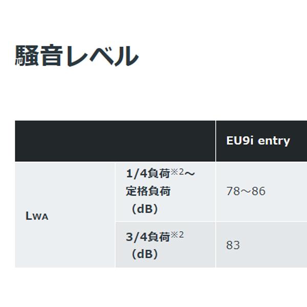 ホンダ（HONDA） 発電機 EU9i entry エンジンオイル入 ※災害対応品
