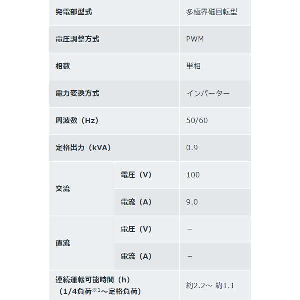 ホンダ（HONDA） 発電機 EU9iGB（エネポ） エンジンオイル入 ※-15