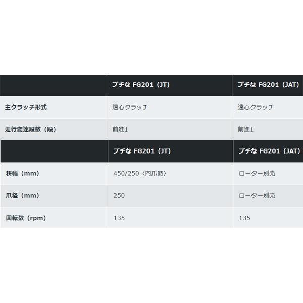 ホンダ HONDA 耕うん機 プチな FG201(JAT)ローターなし仕様 ホンダ HONDA 耕うん機 プチな FG201(JAT)ローターなし仕様
