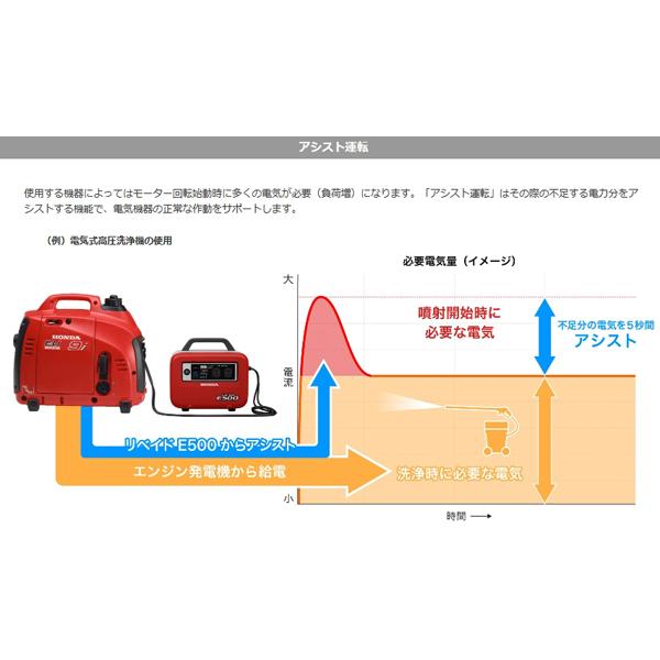 ホンダ（HONDA） 蓄電機用 並列運転コード : HTSショップ - 通販
