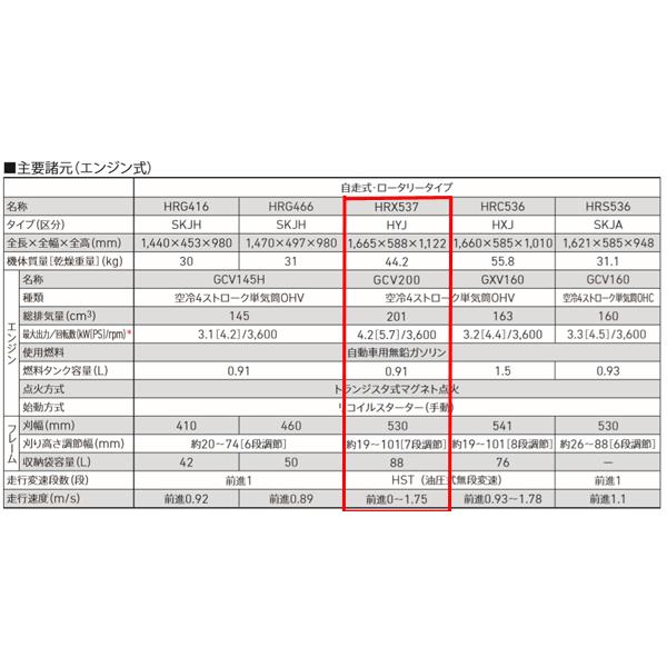 ホンダ（HONDA） 芝刈機 HRX537 店頭受取製品 : HTSショップ - 通販