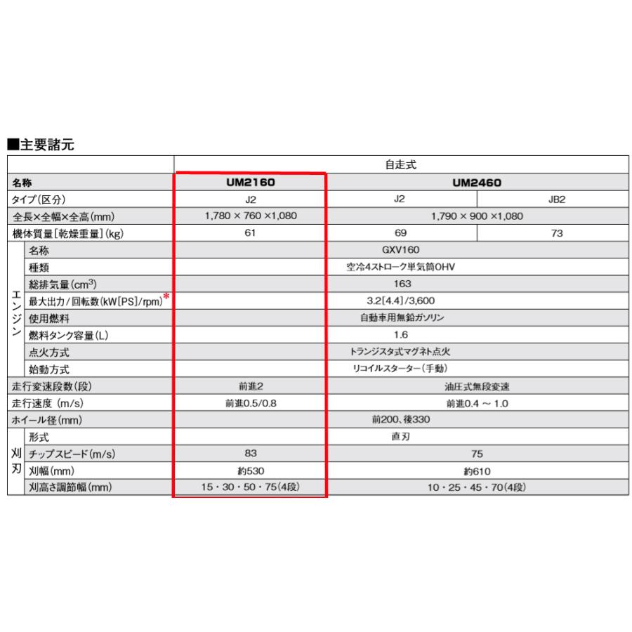 HONDA　草刈機　UM2160(J2)　店頭受取製品　来店後配達無料