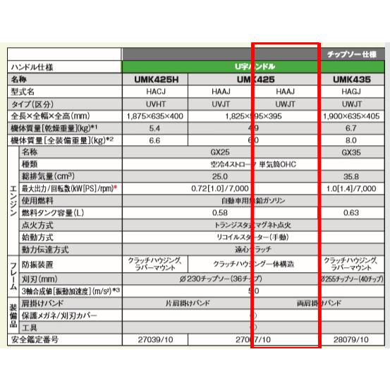 HONDA 刈払機 UMK425（UWJT） 店頭受取製品｜tsy｜04