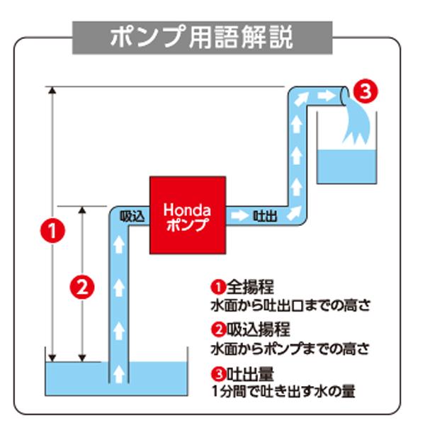 ホンダエンジンポンプ　WB30XT ホンダ（HONDA） 4サイクルエンジンポンプ WB30XT 汎用ポンプ 業務用