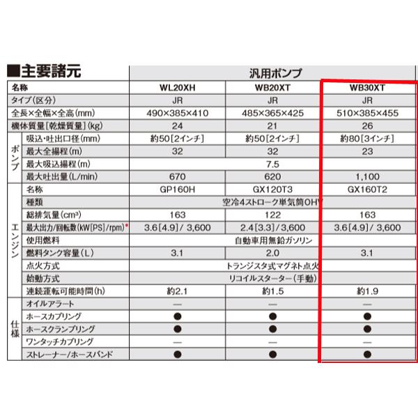 ホンダ（HONDA） ポンプ WB30XT エンジンオイル入 : HTSショップ