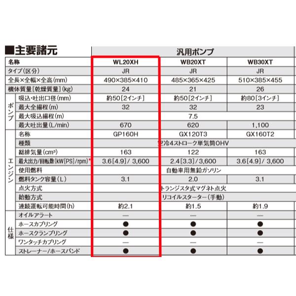 ホンダ（HONDA） ポンプ WL20XH エンジンオイル入 : HTSショップ