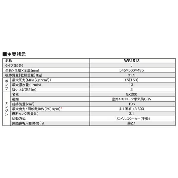 ホンダ（HONDA） 高圧洗浄機 WS1513 店頭受取製品 : HTSショップ