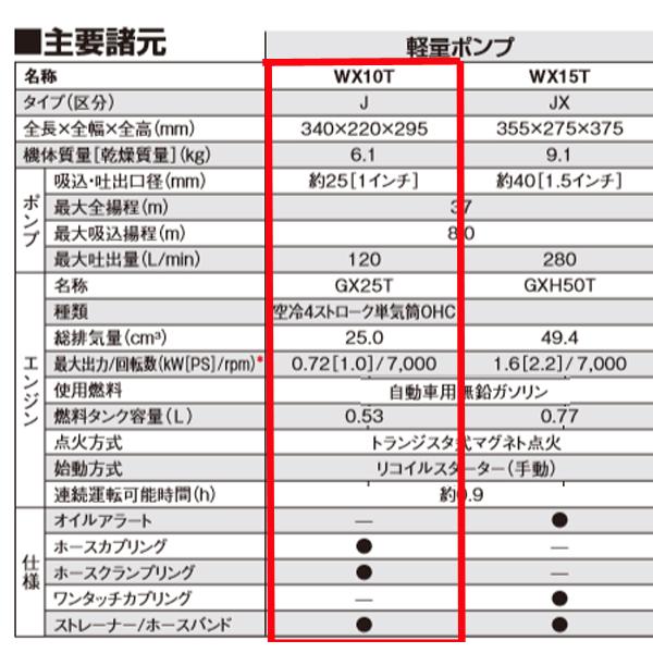 HONDA 軽量ポンプ WX10T エンジンオイル入｜tsy｜09