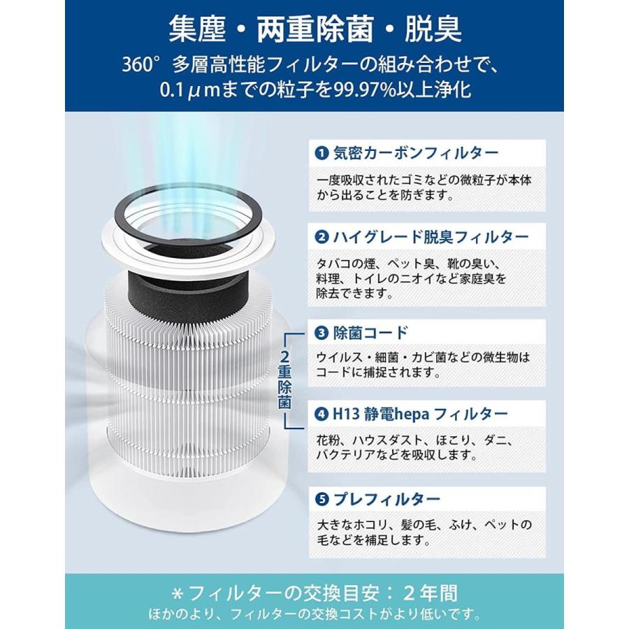 Levoit スマート空気清浄機 20畳 花粉対策Core 300S 2 楽天市場】【2,600円OFFクーポン】Levoit スマート空気清浄機