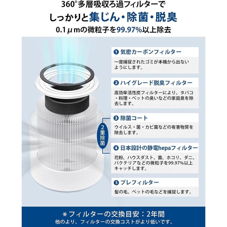 Core 300 空気清浄機 levoit 2重除菌 ウイルス除去 ハウスダスト 花粉 脱臭 タバコ 静音 フィルター ペット ほこり  公式代理店｜tt-store｜02