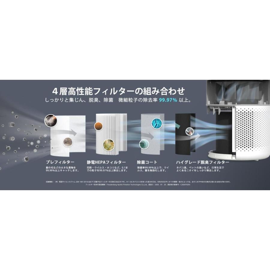 【送料無料】Levoit交換用フィルター 【対応機種：Core300 CoreP350 Core300S】 静電HEPA フィルター適用空気清浄機  公式代理店｜tt-store｜12