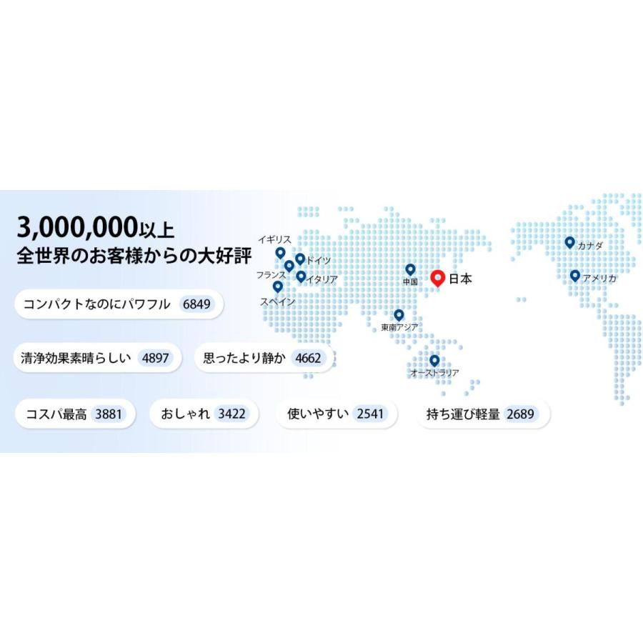 【送料無料】Levoit交換用フィルター 【対応機種:Core300 CoreP350 Core300S】 静電HEPA フィルター適用空気清浄機 公式代理店|tt-store|16