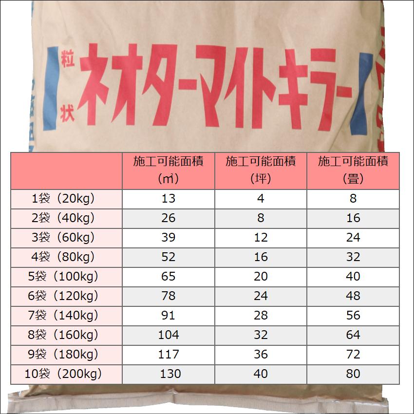 防蟻防虫剤　ネオターマイトキラー　20kg弱 楽天市場】粒状ネオターマイトキラー 20kg シロアリ駆除剤 殺虫剤 薬剤