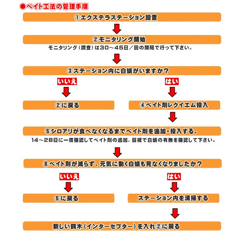 エクステラステーション15セット・Y字キー付 シロアリベイト工法 白蟻 予防 駆除の画像