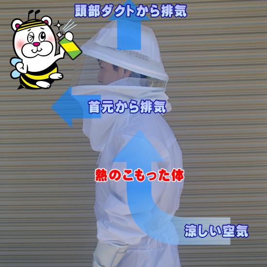 【プロが選んだ】【手袋・長靴25cm付】高性能蜂駆除用防護服！蜂の侵入を防ぐ安心の１ピースタイプ！冷却電動ファン付き蜂武者_4