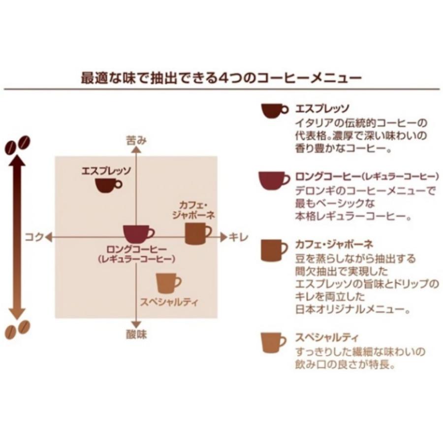デロンギ De'Longhi エレッタ カプチーノ 業務用 全自動コーヒー デロンギ De'Longhi エレッタ カプチーノ 業務用 全自動コーヒー