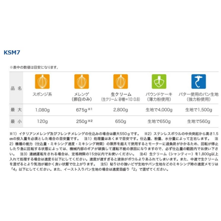 日本国内正規輸入品 FMI (エフエムアイ) キッチンエイド スタンド