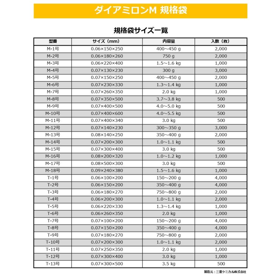 ダイアミロンM M-1号 0.06x150x250 2000枚 TOSEI 真空包装機