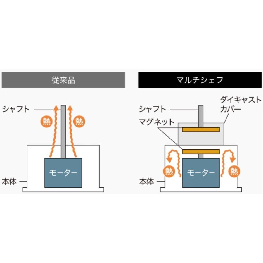 マルチシェフ MULTI CHEF(マルチシェフ)フードプロセッサー 5L マルチシェフ MULTI CHEF(マルチシェフ)フードプロセッサー 5L