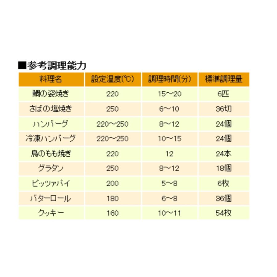 リンナイ Rinnai 業務用 大型 ガス高速オーブン コンベックシリーズ コンベック RCK-30MA　※ガス種のご選択が必要｜ttjxc56507｜03