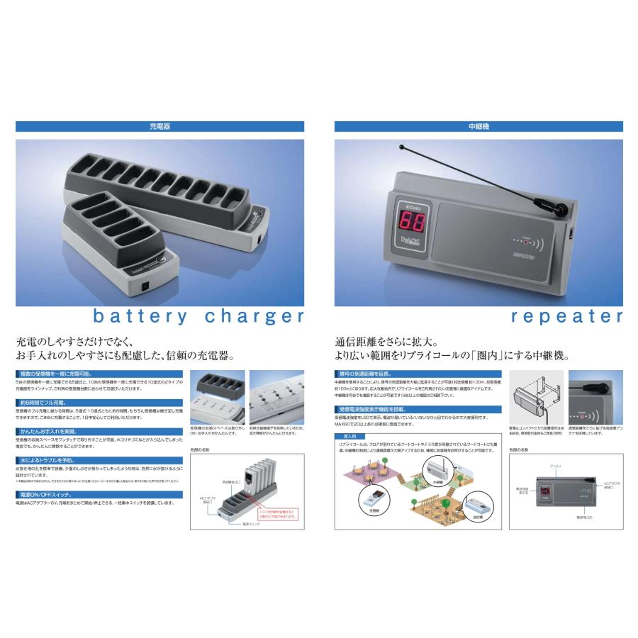 株)エコー総合企画 ECHO リプライ コール ReplyCall 受信機 RE-200