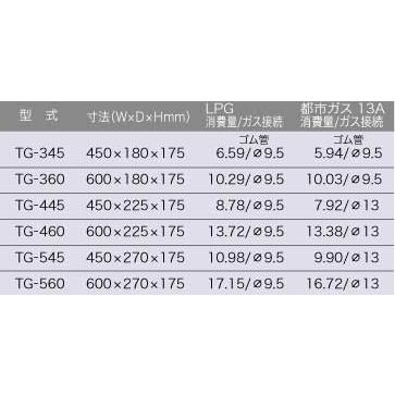 照姫　焼物器　ガス串焼器　ガス焼鳥コンロ　TG-545　5本バーナー　450x270xH175　※ガス種のご選択が必要