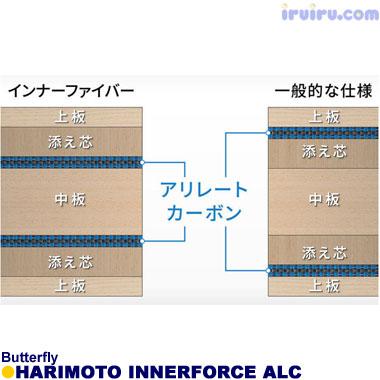 卓球 ラケット Butterfly(バタフライ) 張本智和 インナーフォース ALC_4