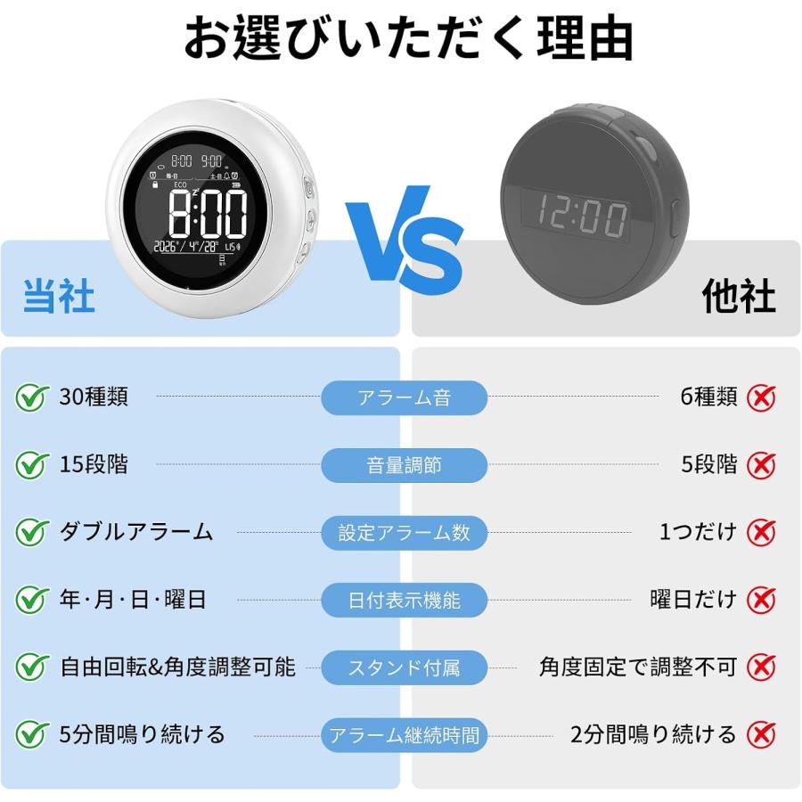 目覚まし時計 大音量 【2026新登場】 爆音目覚まし時計 ダブルアラーム