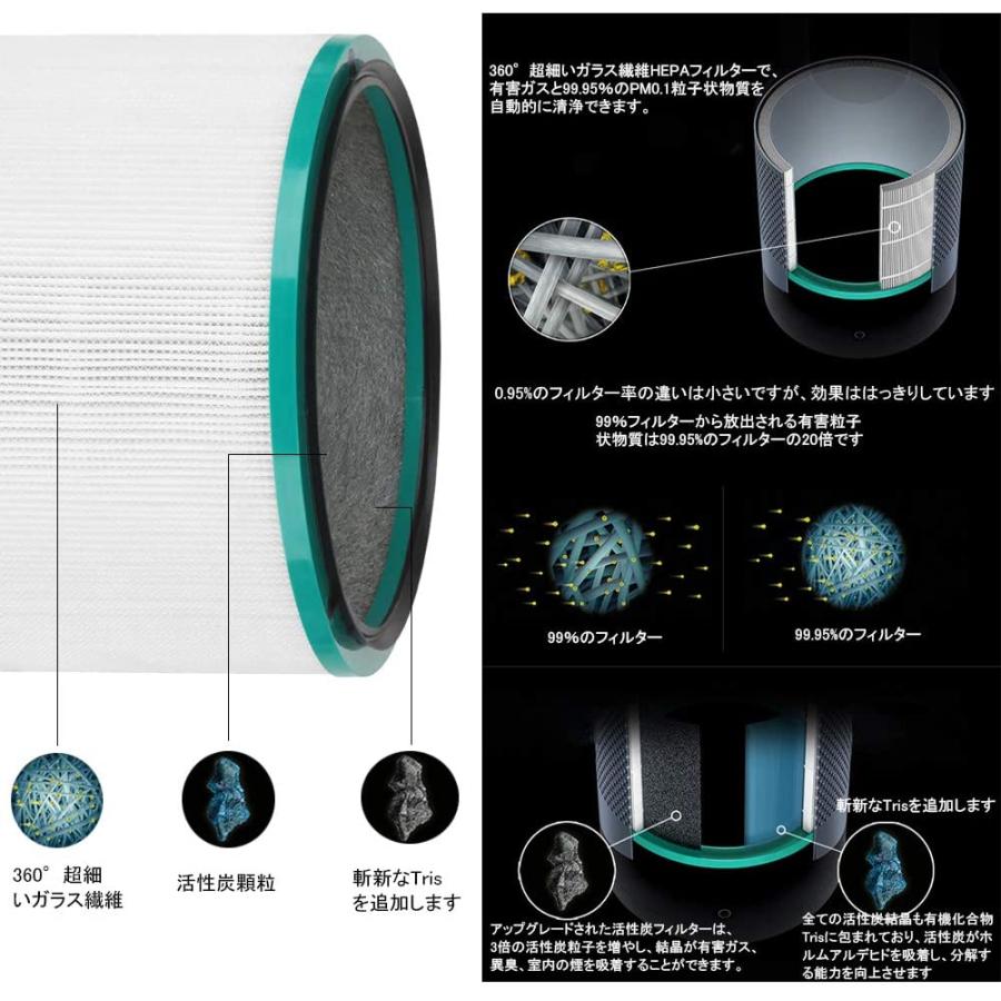 ダイソン 空気清浄機 フィルター HP03 HP02 HP01 HP00 DP03 DP01 ダイソン 空気清浄機 フィルター HP03 HP02 HP01 HP00 DP03 DP01