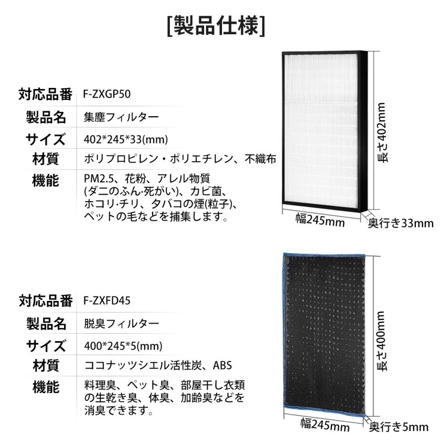 パナソニック F-ZXGP50 集じんフィルター と F-ZXFD45 脱臭
