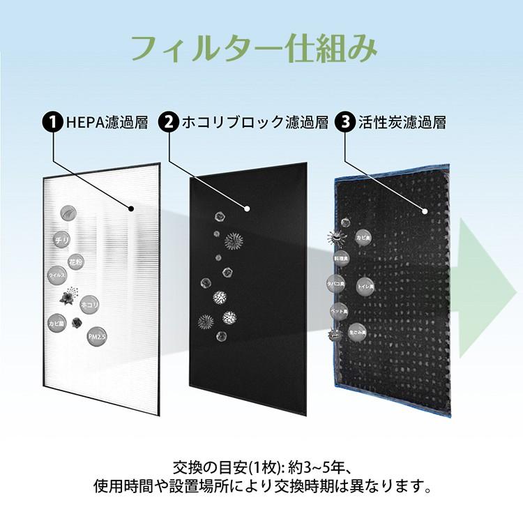 パナソニック F-ZXLD90 脱臭フィルター 1枚入り F-VR901-W 加湿 パナソニック F-ZXLD90 脱臭フィルター 1枚入り F-VR901-W 加湿