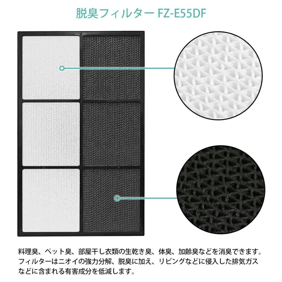 シャープ 加湿空気清浄機用 HEPA 集じんフィルター FZ-E55HF と 脱臭
